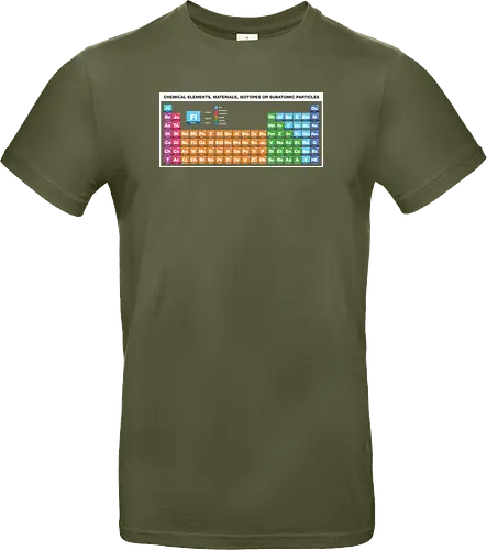 Periodic Table of Fictional Elements