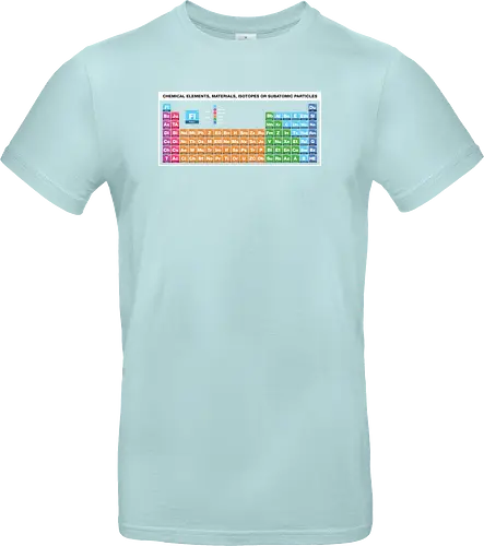 Periodic Table of Fictional Elements