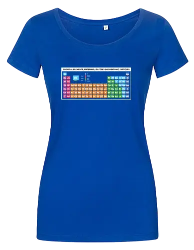 Periodic Table of Fictional Elements