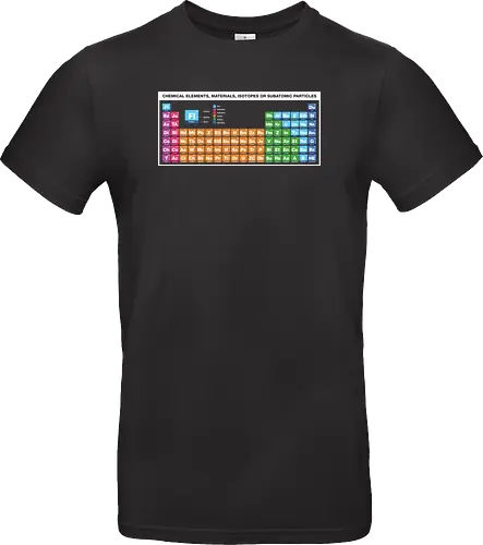 Periodic Table of Fictional Elements
