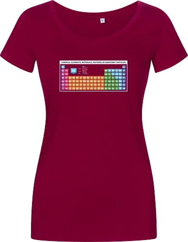 Periodic Table of Fictional Elements