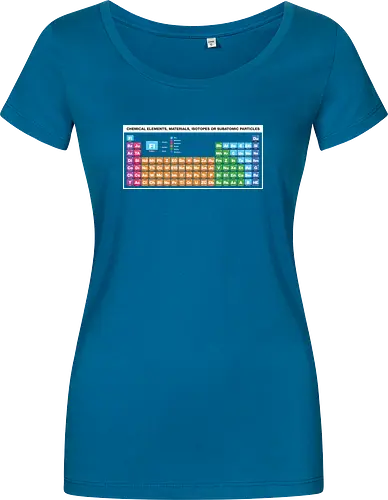 Periodic Table of Fictional Elements