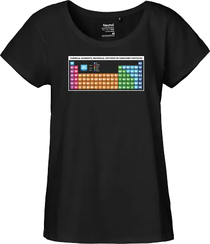 Periodic Table of Fictional Elements