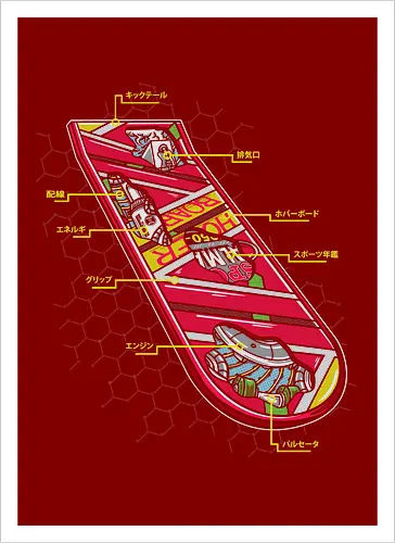 Hoverboard Anatomy
