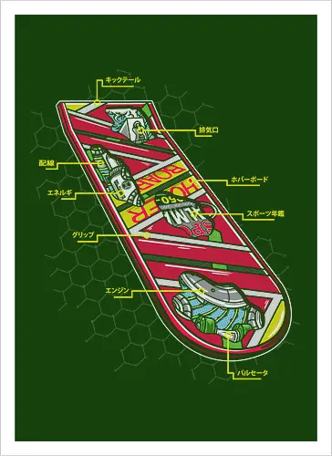 Hoverboard Anatomy