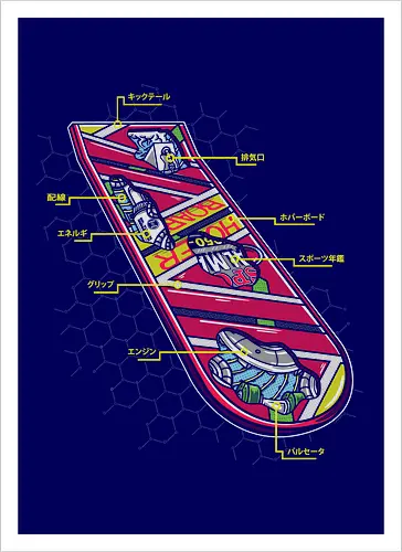 Hoverboard Anatomy