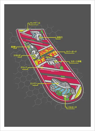 Hoverboard Anatomy