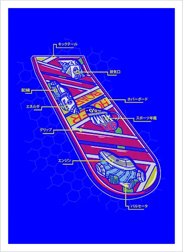 Hoverboard Anatomy