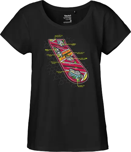 Hoverboard Anatomy