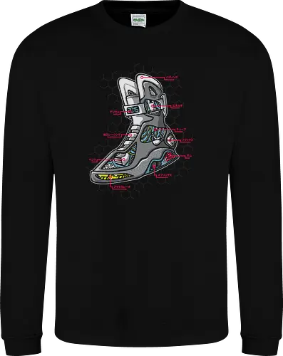 Sneaker Anatomy