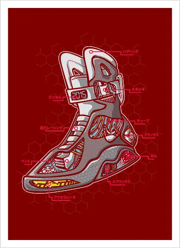 Sneaker Anatomy
