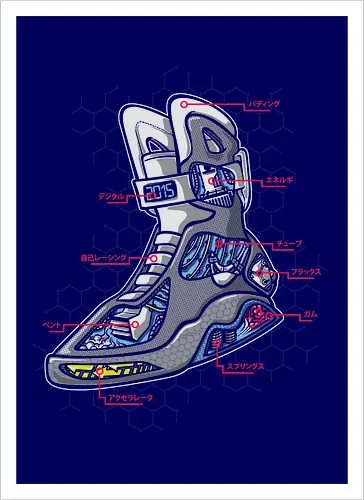 Sneaker Anatomy