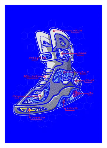 Sneaker Anatomy
