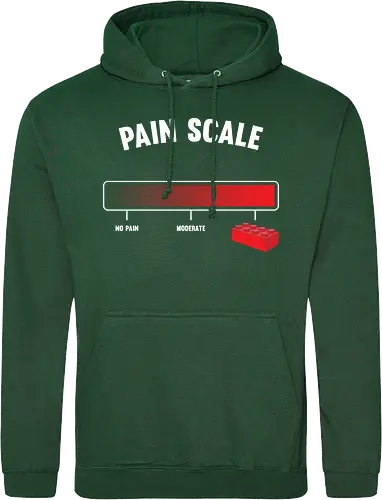 Pain scale