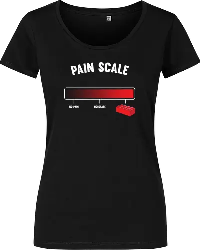 Pain scale