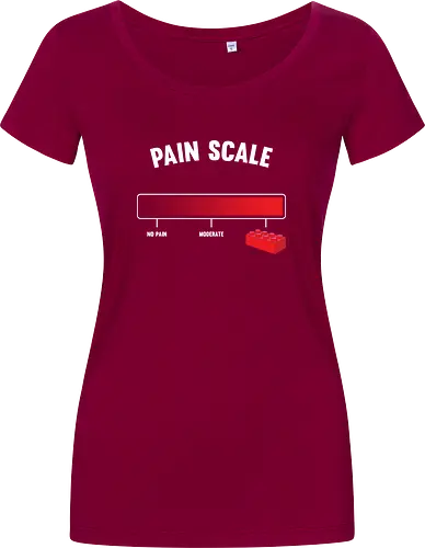 Pain scale