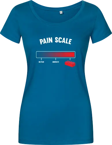 Pain scale