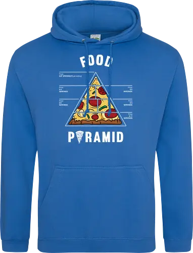 Pizza food pyramid