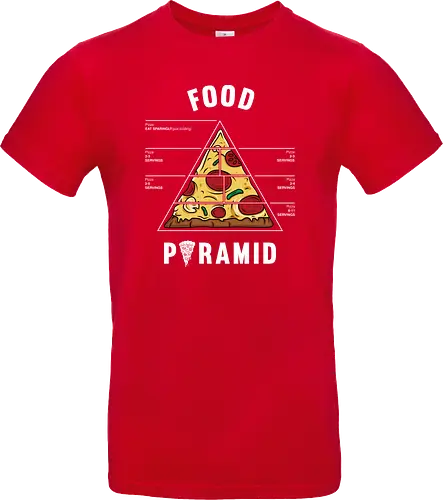 Pizza food pyramid