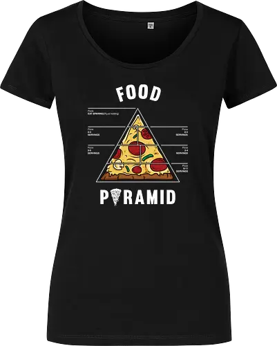 Pizza food pyramid