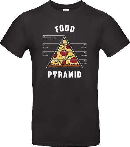 Pizza food pyramid