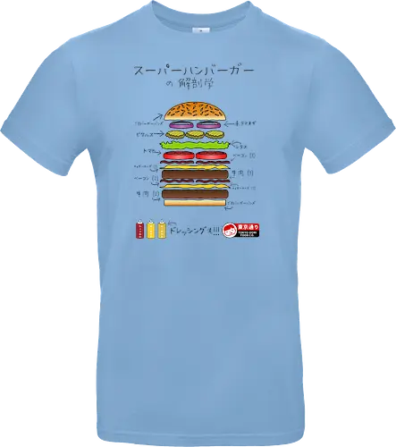 Super Burger Anatomy