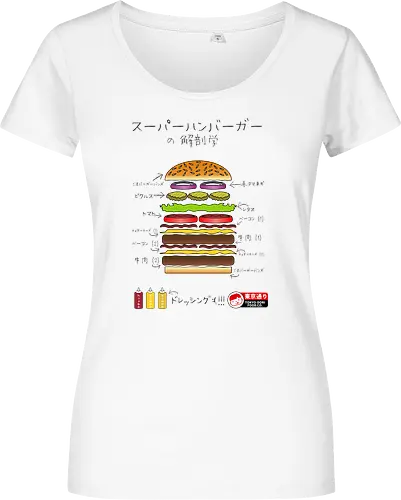 Super Burger Anatomy