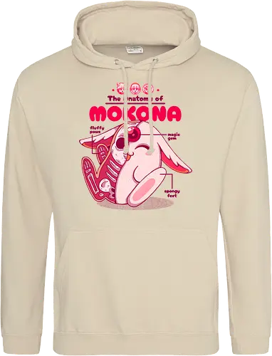 THE ANATOMY OF MOKONA