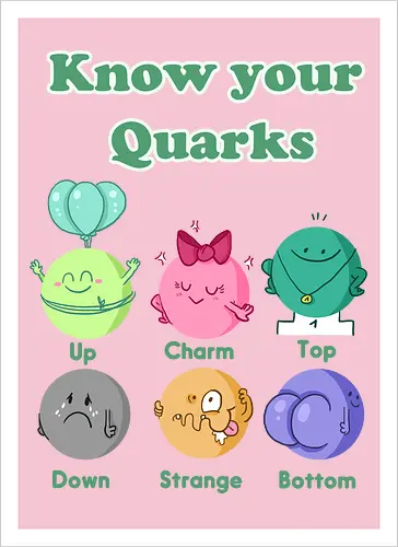 Knwo your Quarks