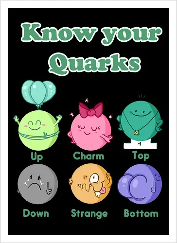 Knwo your Quarks