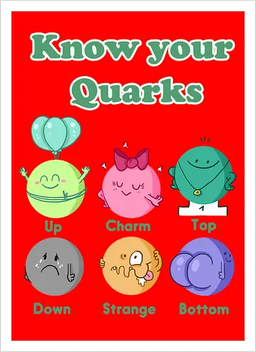 Knwo your Quarks