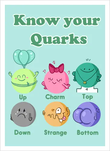 Knwo your Quarks
