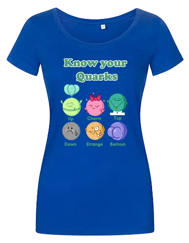 Knwo your Quarks