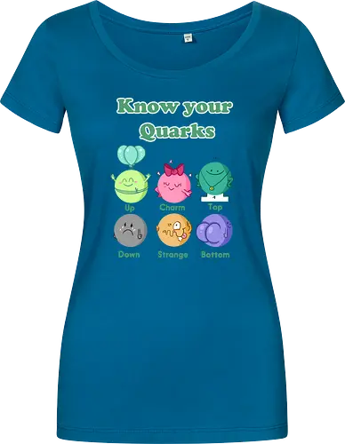 Knwo your Quarks