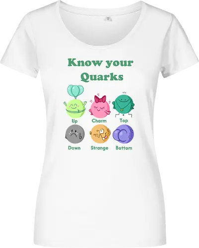 Knwo your Quarks
