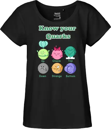 Knwo your Quarks