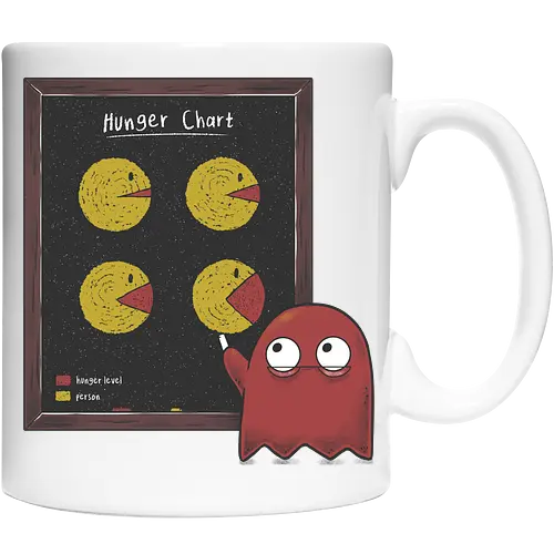 Hunger Chart