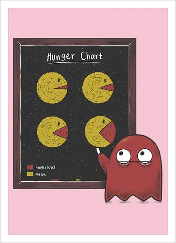 Hunger Chart