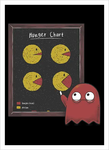 Hunger Chart