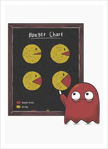Hunger Chart