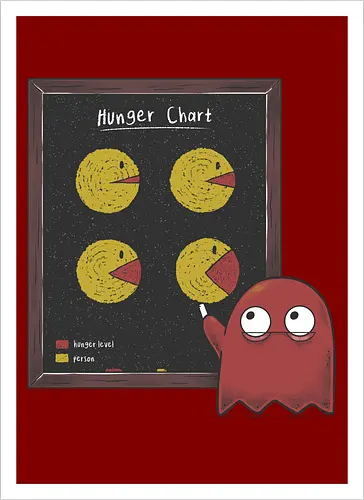 Hunger Chart