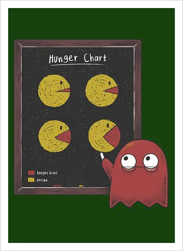 Hunger Chart