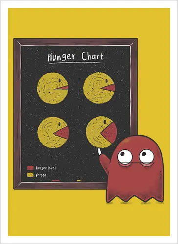 Hunger Chart