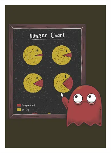 Hunger Chart