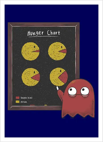 Hunger Chart