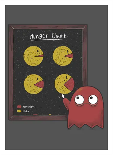 Hunger Chart