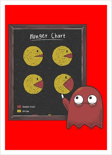Hunger Chart