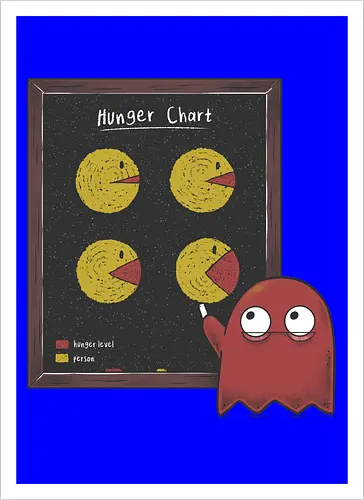 Hunger Chart