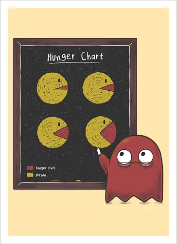 Hunger Chart