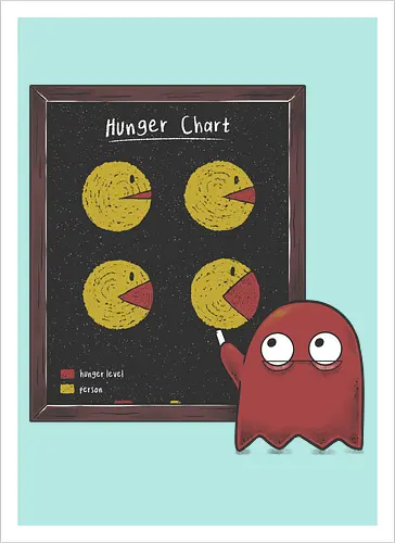 Hunger Chart